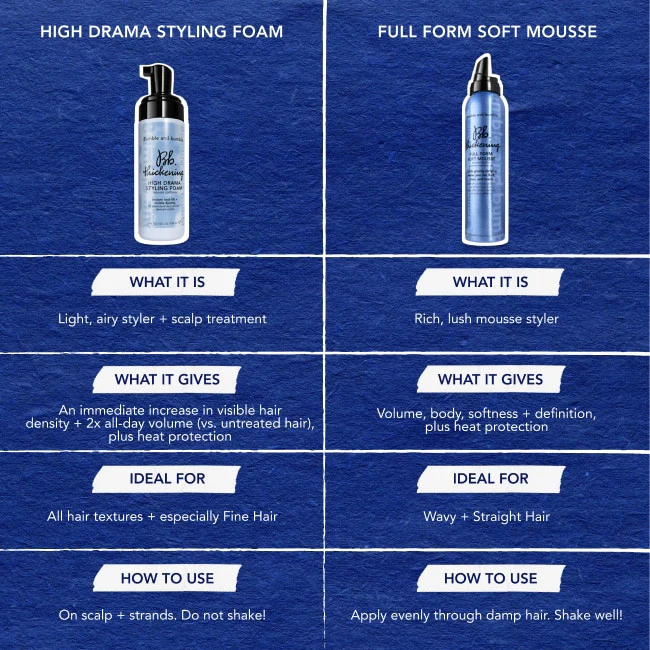 Bumble and Bumble Thickening High Drama Styling Foam 150ml - Studio 3 Twenty One LLC